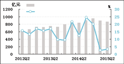 UG����(�й���)�ٷ���վ