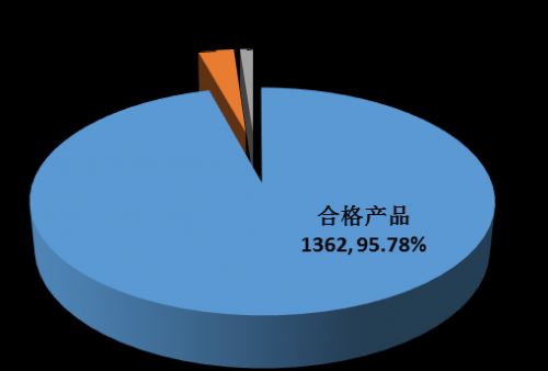 UG����(�й���)�ٷ���վ