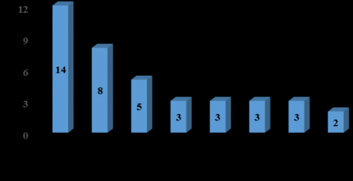 UG����(�й���)�ٷ���վ